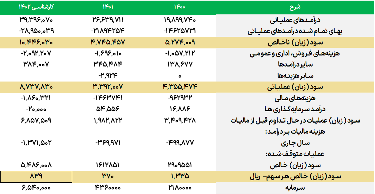 تحلیل بنیادی پکویر