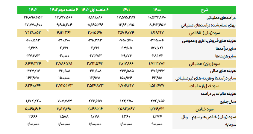 تحلیل بنیادی پاسا