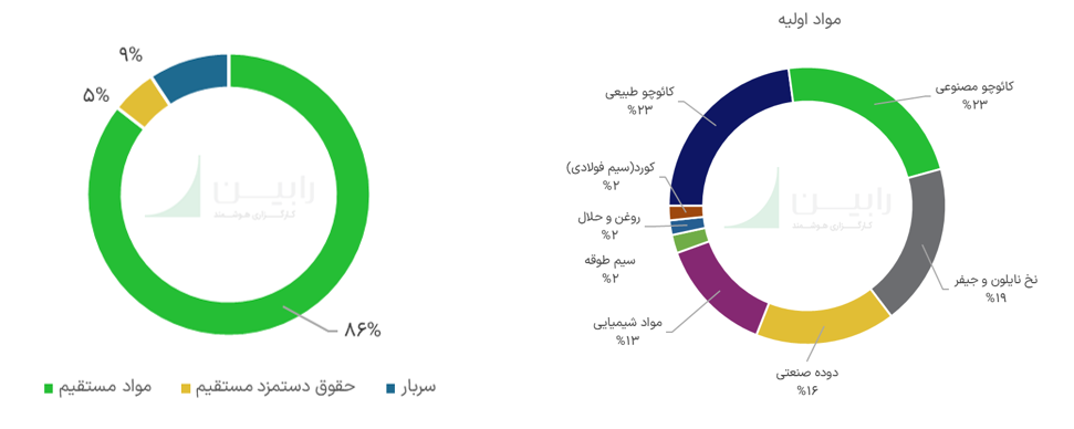 تحلیل بنیادین پارتا