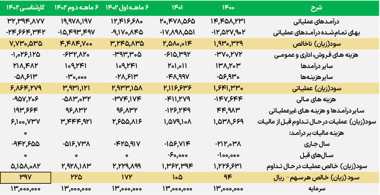تحلیل بنیادی پتایر
