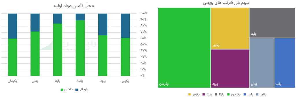 محل تامین مواد اولیه تایر در ایران