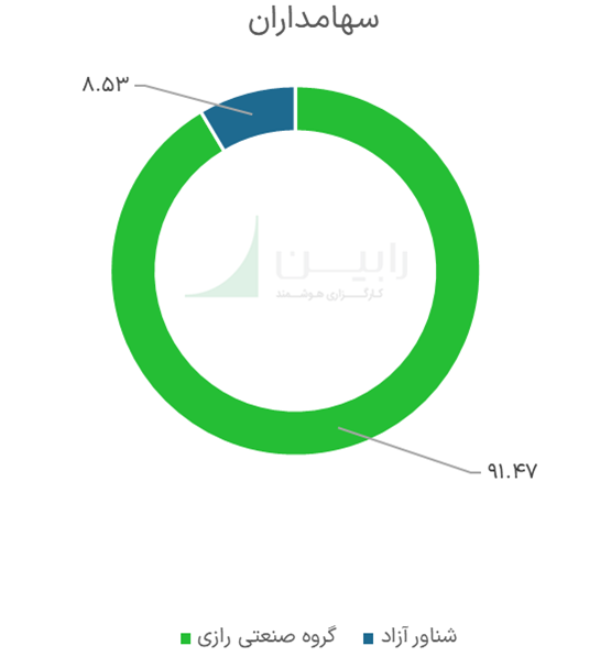 تحلیل بنیادی پارتا