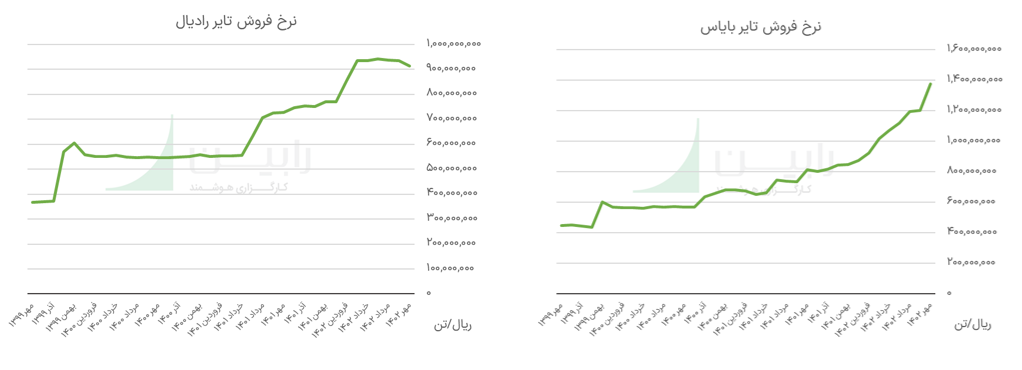 نرخ فروش تایر بایاس پتایر