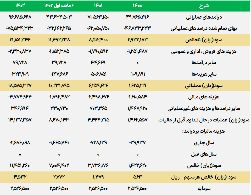 تحلیل بنیادی پکرمان