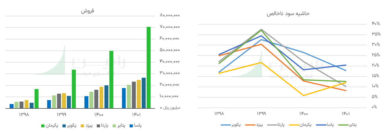 تولیدکنندگان لاستیک در کشور