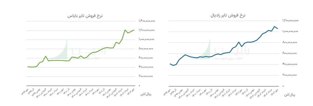 نرخ فروش تایر رادیال و بایاس