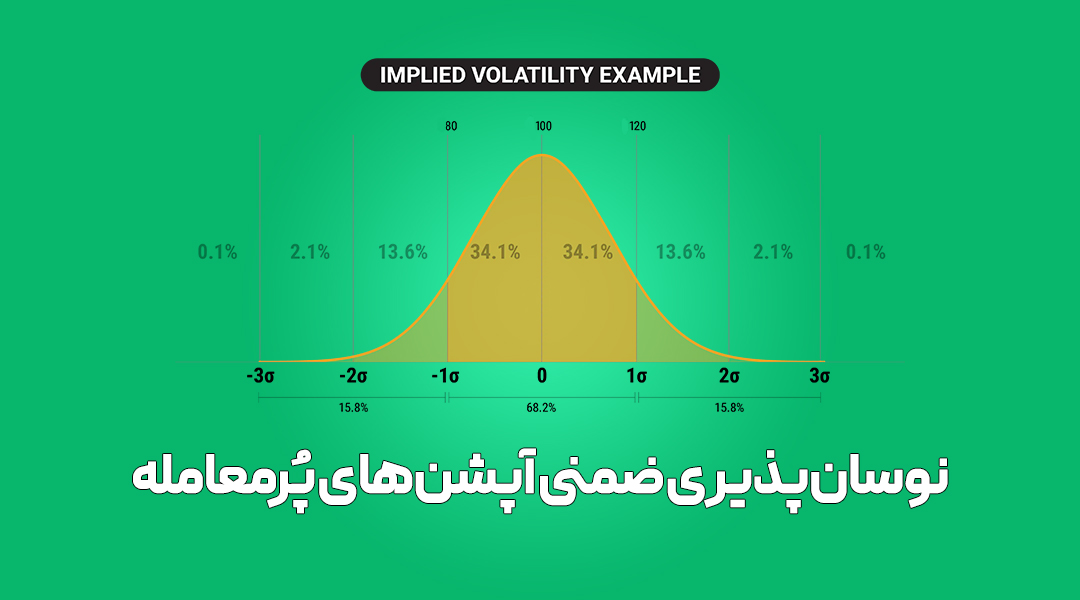 نوسان‌پذیری ضمنی آپشن‌های پُرمعامله - 21 بهمن 1402